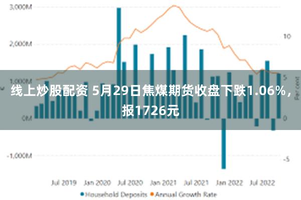 线上炒股配资 5月29日焦煤期货收盘下跌1.06%，报1726元