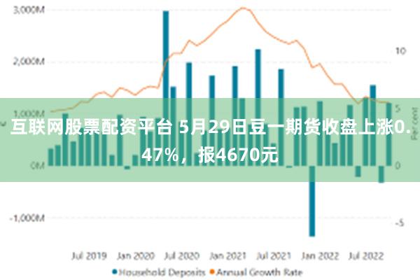 互联网股票配资平台 5月29日豆一期货收盘上涨0.47%，报4670元