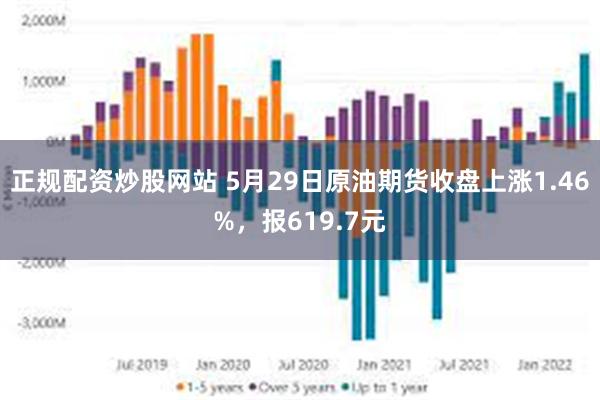 正规配资炒股网站 5月29日原油期货收盘上涨1.46%，报619.7元