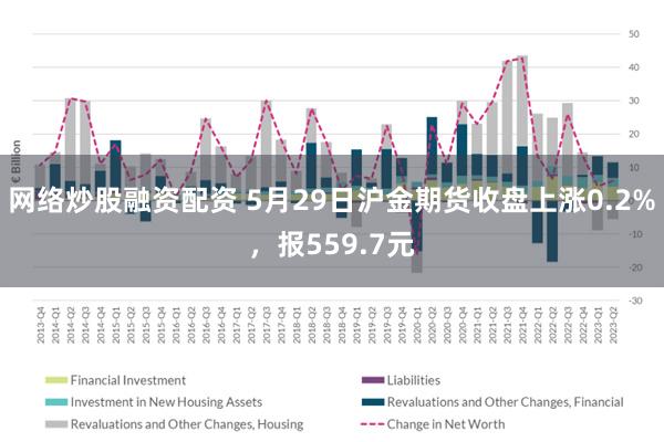 网络炒股融资配资 5月29日沪金期货收盘上涨0.2%，报559.7元