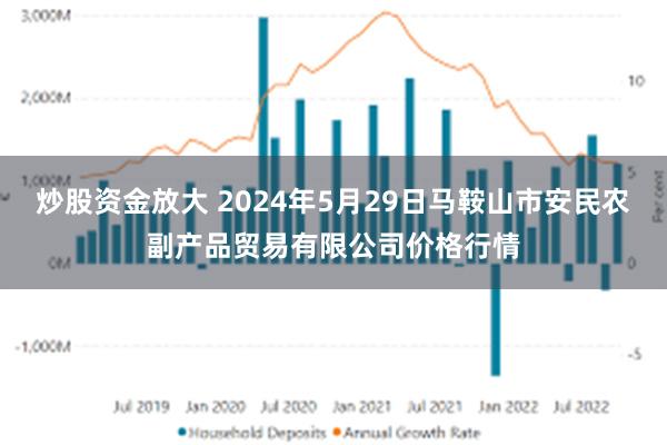 炒股资金放大 2024年5月29日马鞍山市安民农副产品贸易有限公司价格行情