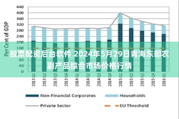 股票配资后台软件 2024年5月29日青海东部农副产品综合市场价格行情