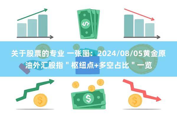 关于股票的专业 一张图：2024/08/05黄金原油外汇股指＂枢纽点+多空占比＂一览