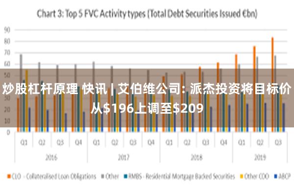 炒股杠杆原理 快讯 | 艾伯维公司: 派杰投资将目标价从$196上调至$209