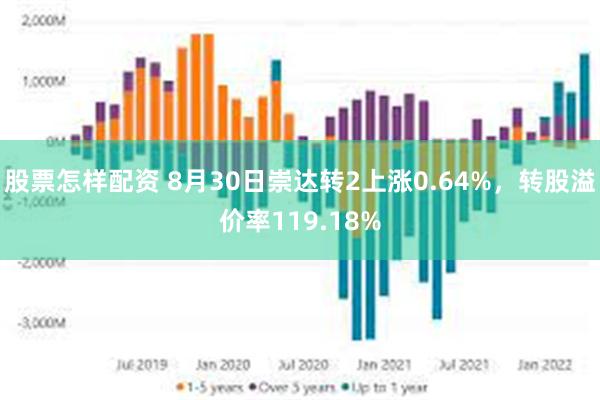 股票怎样配资 8月30日崇达转2上涨0.64%，转股溢价率119.18%