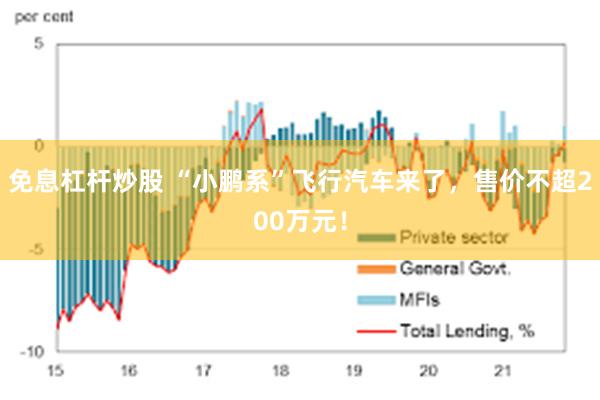 免息杠杆炒股 “小鹏系”飞行汽车来了，售价不超200万元！