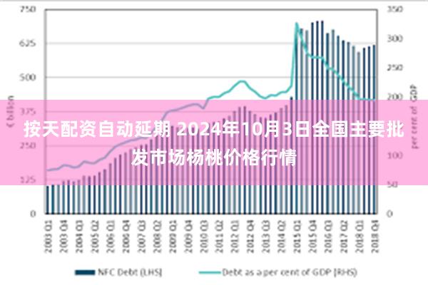 按天配资自动延期 2024年10月3日全国主要批发市场杨桃价格行情