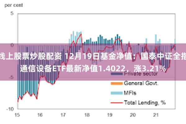 线上股票炒股配资 12月19日基金净值：国泰中证全指通信设备ETF最新净值1.4022，涨3.21%