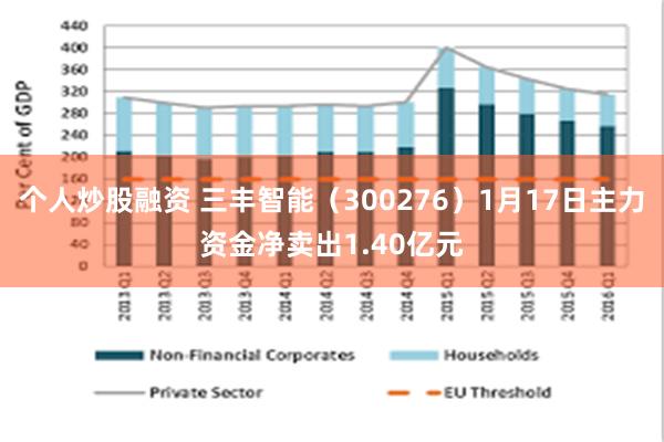 个人炒股融资 三丰智能（300276）1月17日主力资金净卖出1.40亿元