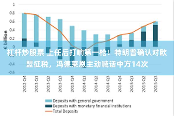 杠杆炒股票 上任后打响第一枪！特朗普确认对欧盟征税，冯德莱恩主动喊话中方14次