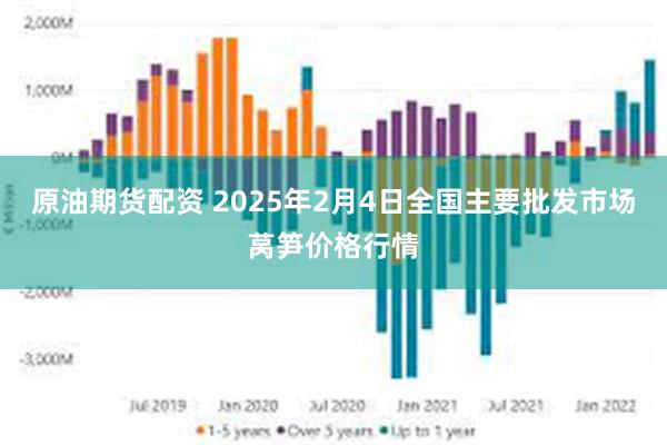 原油期货配资 2025年2月4日全国主要批发市场莴笋价格行情