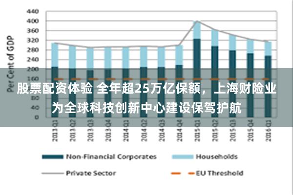 股票配资体验 全年超25万亿保额，上海财险业为全球科技创新中心建设保驾护航