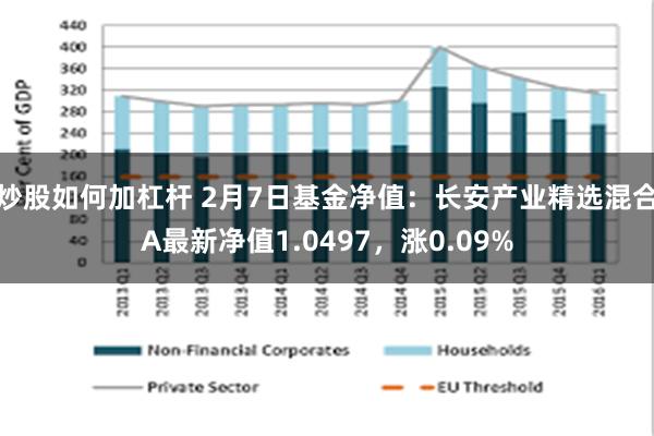 炒股如何加杠杆 2月7日基金净值：长安产业精选混合A最新净值1.0497，涨0.09%