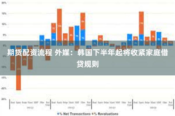 期货配资流程 外媒：韩国下半年起将收紧家庭借贷规则