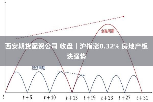 西安期货配资公司 收盘｜沪指涨0.32% 房地产板块强势